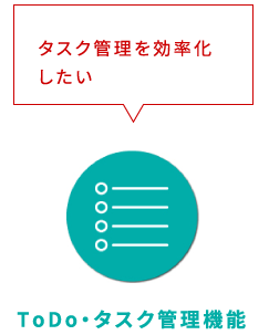 タスク管理を効率化したい