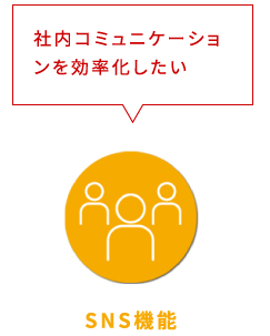 社内コミュニケーションを効率化したい