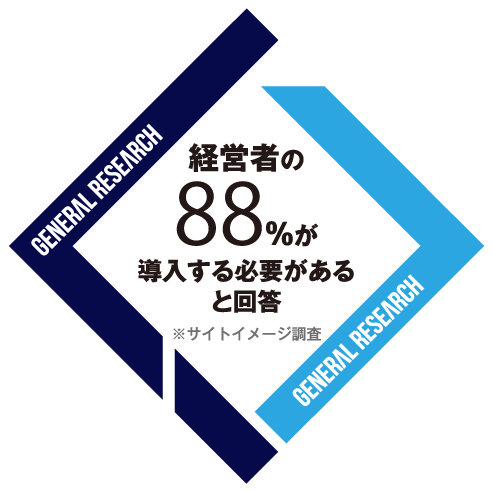 経営者の88％が導入する必要があると回答