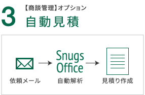 3、自動見積もり。商品管理オプション